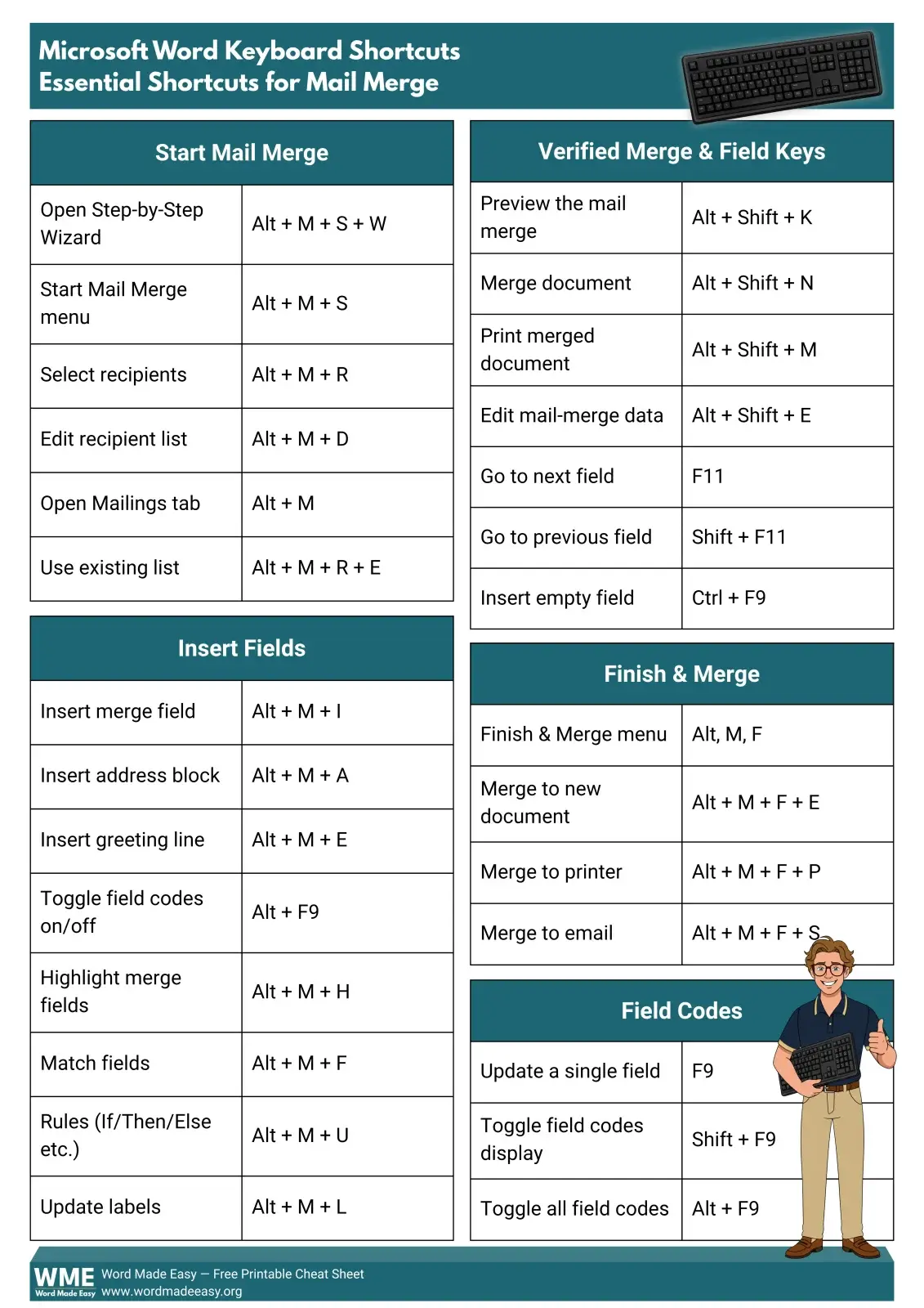 28 Essential Mail Merge Shortcuts in Word (Free PDF)