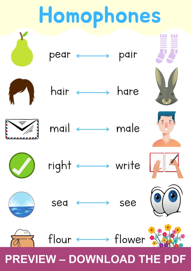 Watermarked preview of the homophones poster