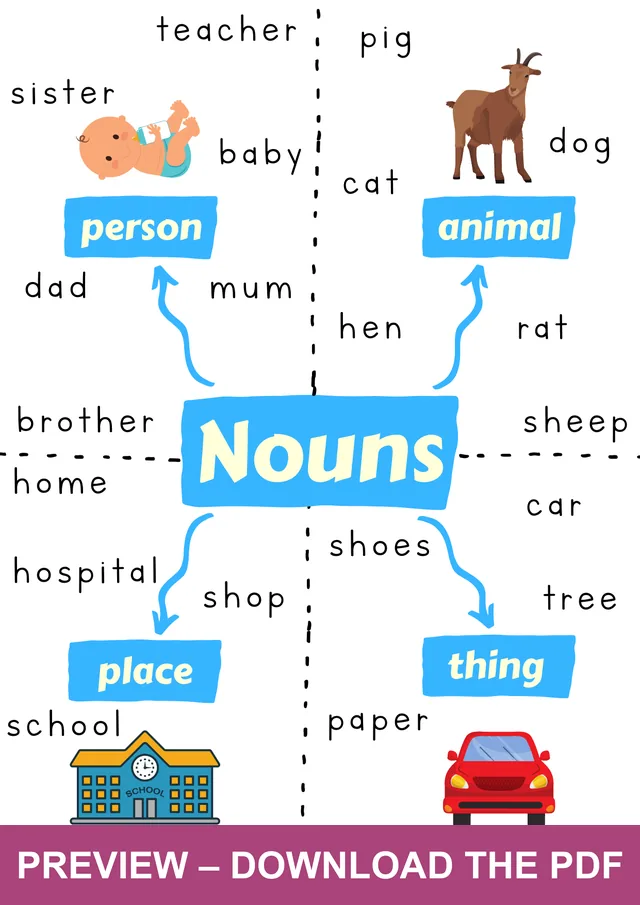 Watermarked preview of the nouns poster