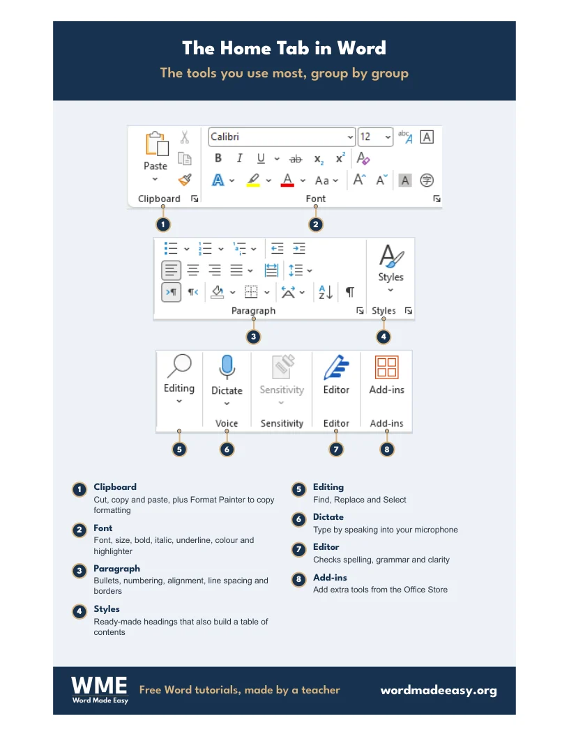 The Home tab in Word, group by group (inside page preview)