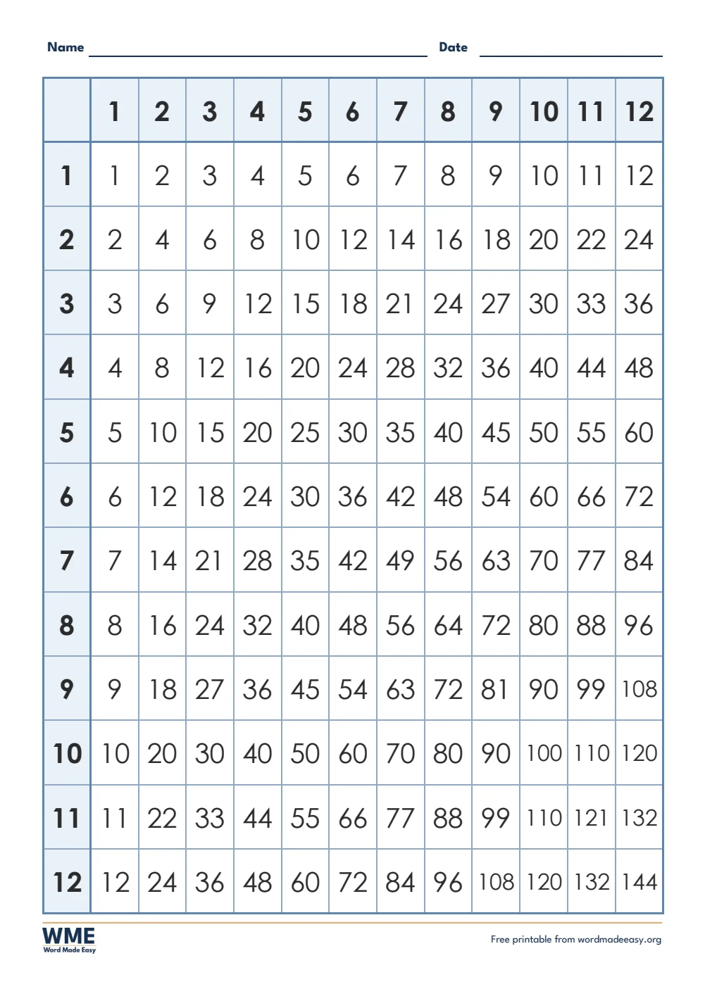 Multiplication chart template for Word: 12 x 12 times table grid on A4