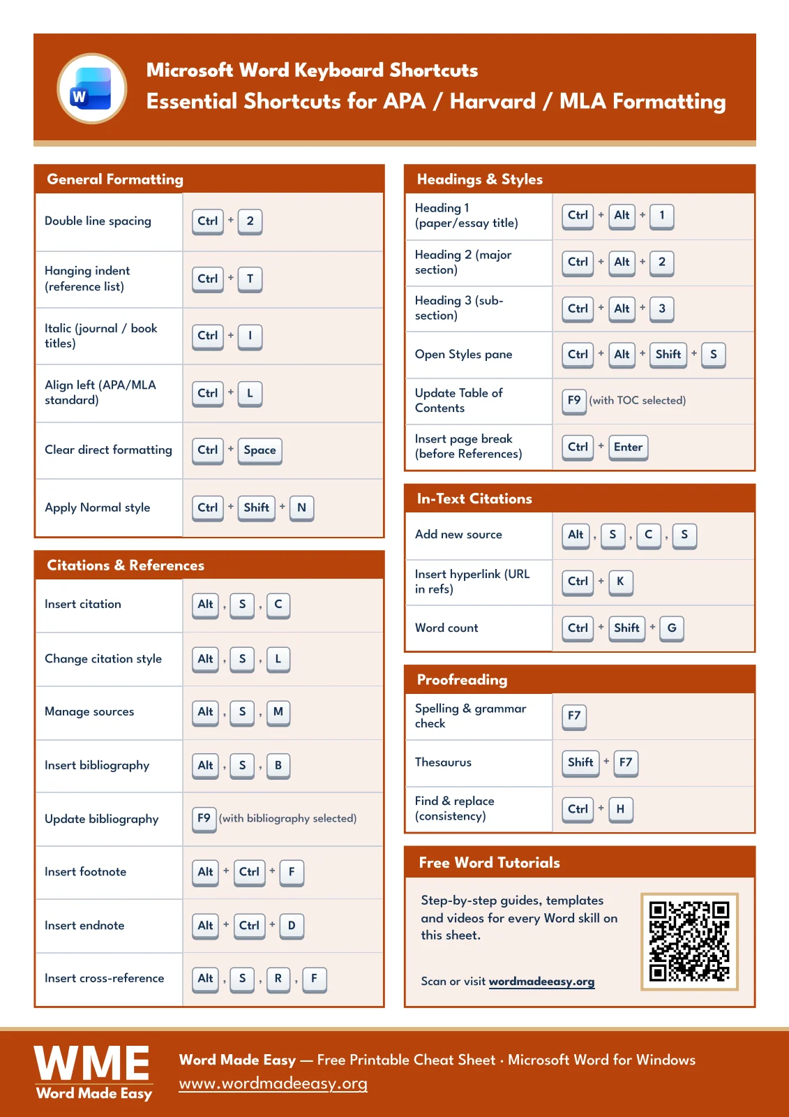 APA and MLA Shortcuts in Word: 26 Essential Keys (Free PDF)