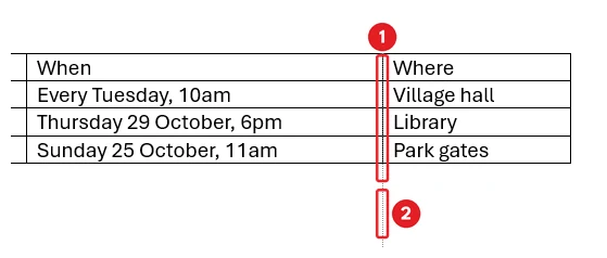 Resizing a table column in Microsoft Word: The line between the When and Where columns, being dragged to the right, is marked 1, and the dotted guide line that shows its new position is marked 2.