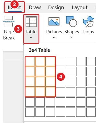How to make a table in Word: The Insert tab is marked 2, the Table button in the Tables group is marked 3, and a highlighted block of 3 by 4 squares in the grid is marked 4.