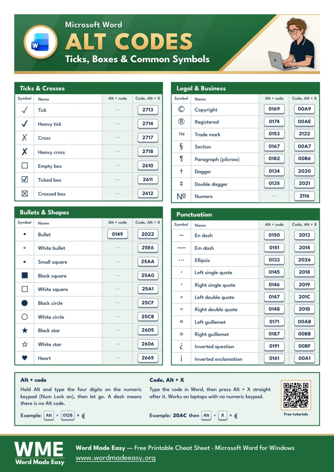 Common symbol alt codes cheat sheet for Microsoft Word listing ticks, check boxes, bullets, copyright, trade mark and dashes
