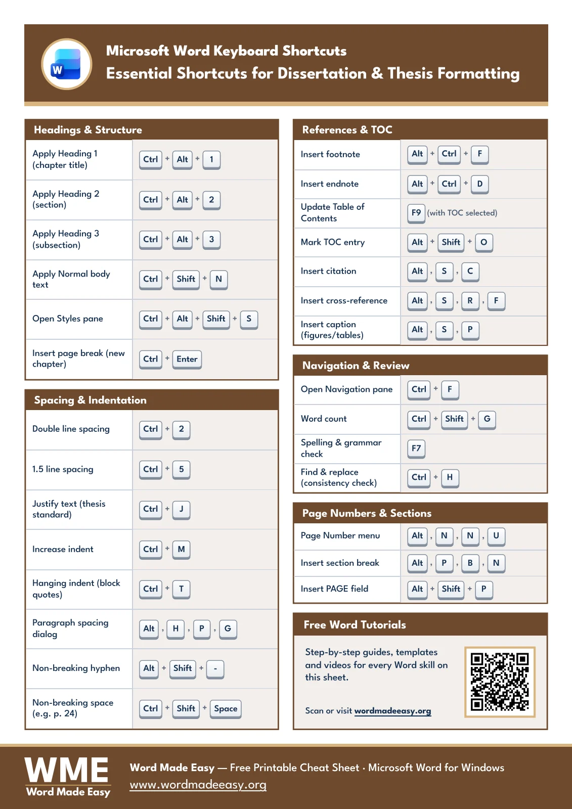 Dissertation shortcuts in Word cheat sheet showing headings, spacing, references, navigation and page number keys