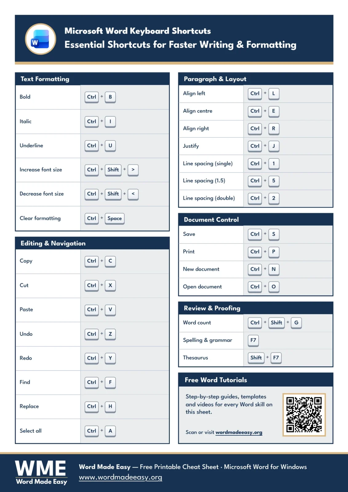 Microsoft Word keyboard shortcuts cheat sheet printable PDF preview showing text formatting, editing, paragraph layout, document control and review shortcuts
