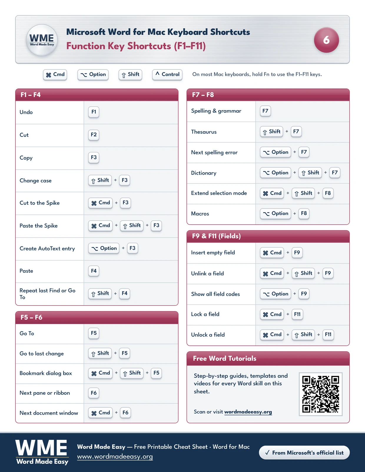 Word for Mac function keys cheat sheet for F1 to F11 with Shift, Option and Command