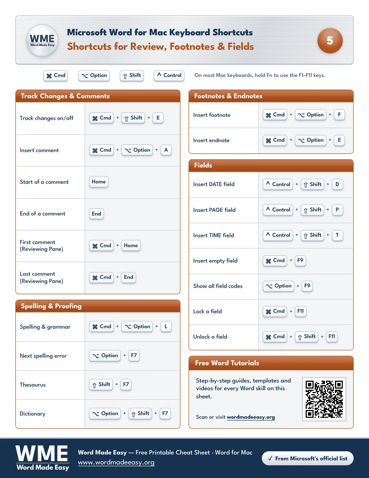 Word for Mac track changes shortcuts cheat sheet with comments, spelling, footnotes, endnotes and fields