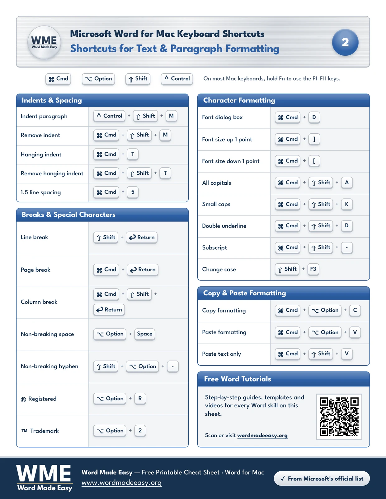 Word for Mac formatting shortcuts cheat sheet with character formatting, indents, breaks and special characters
