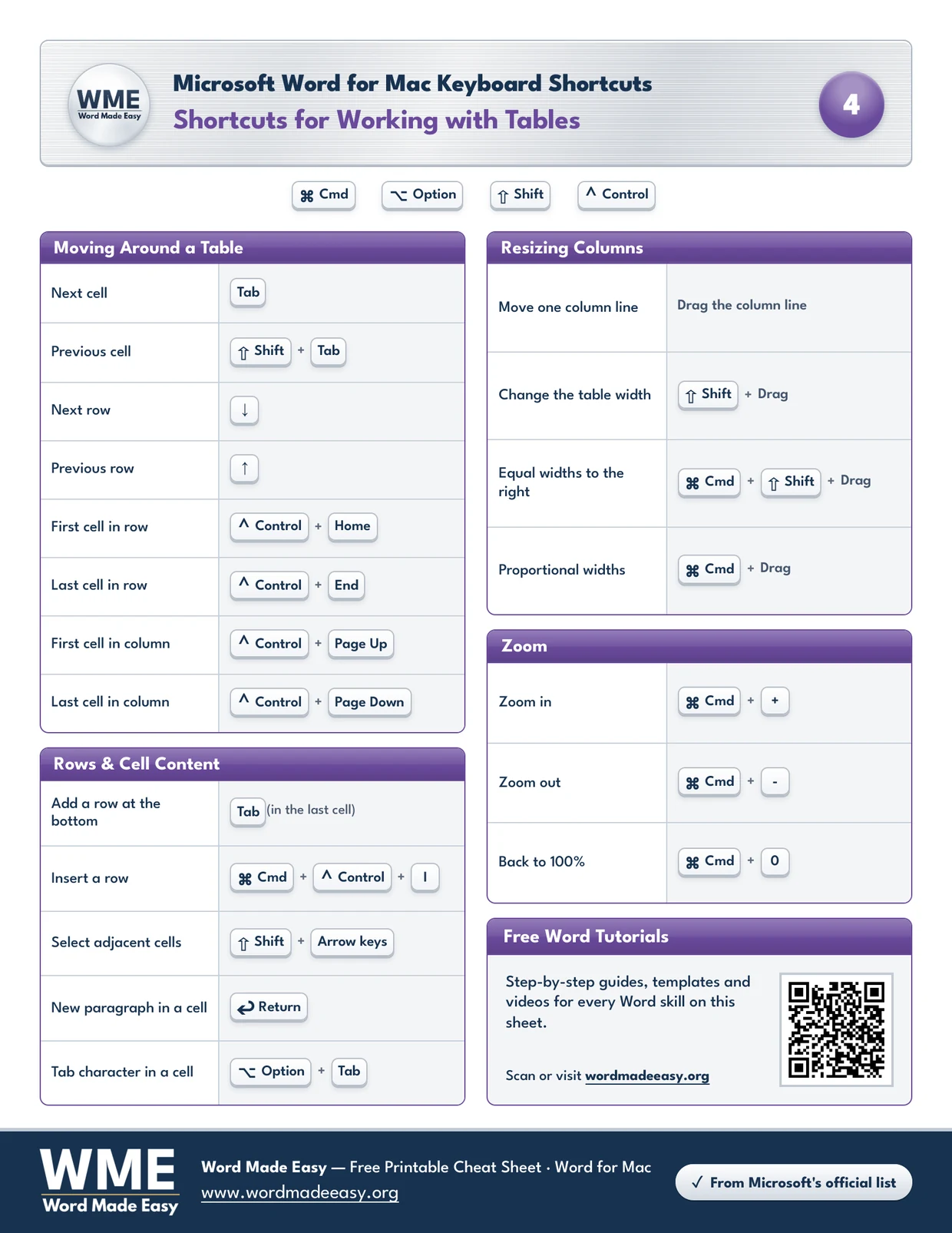 Word for Mac table shortcuts cheat sheet with moving between cells, inserting rows, resizing columns and zoom