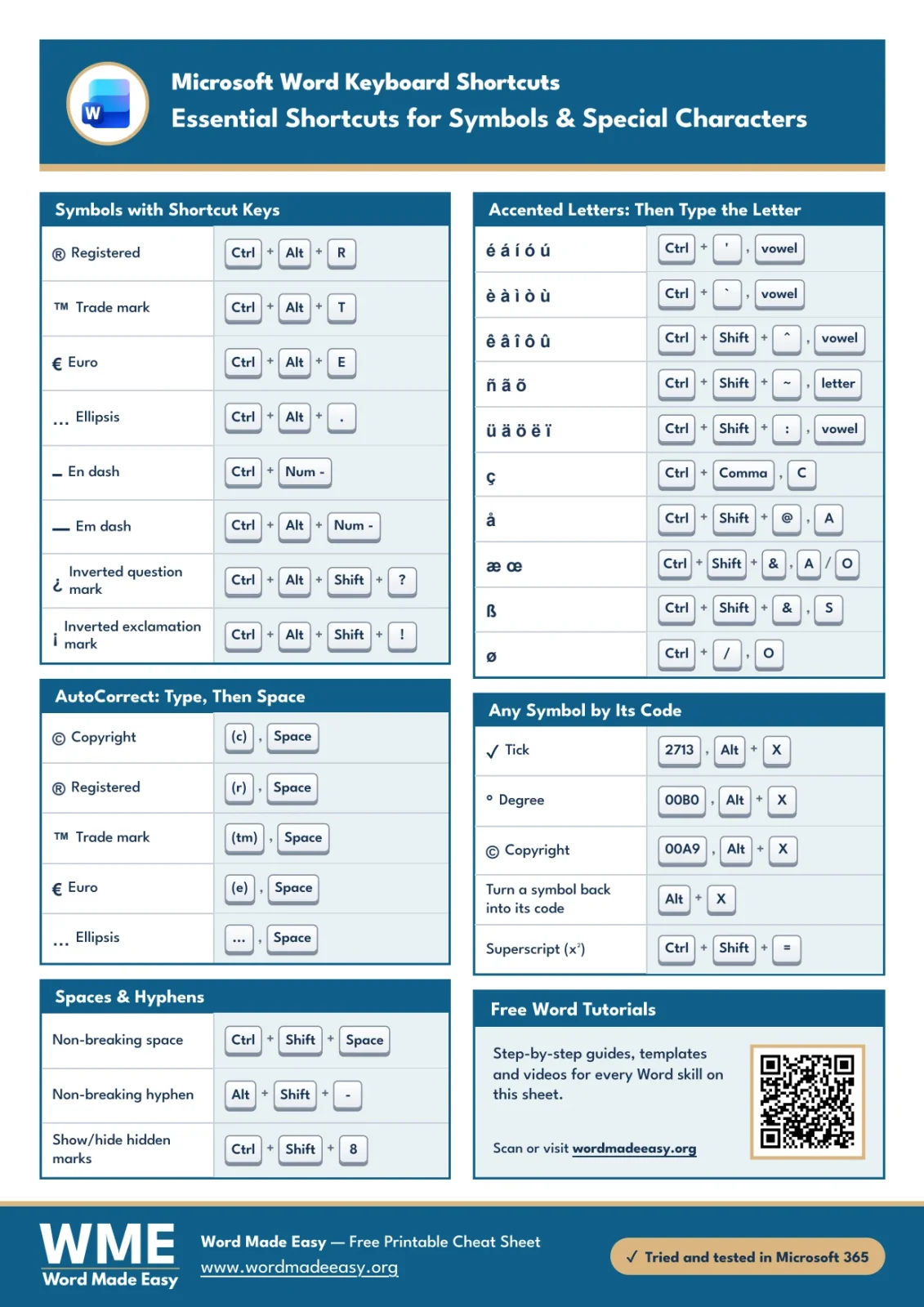 Symbol shortcuts in Word cheat sheet listing copyright, trade mark, euro, dashes, accented letters and Alt + X codes