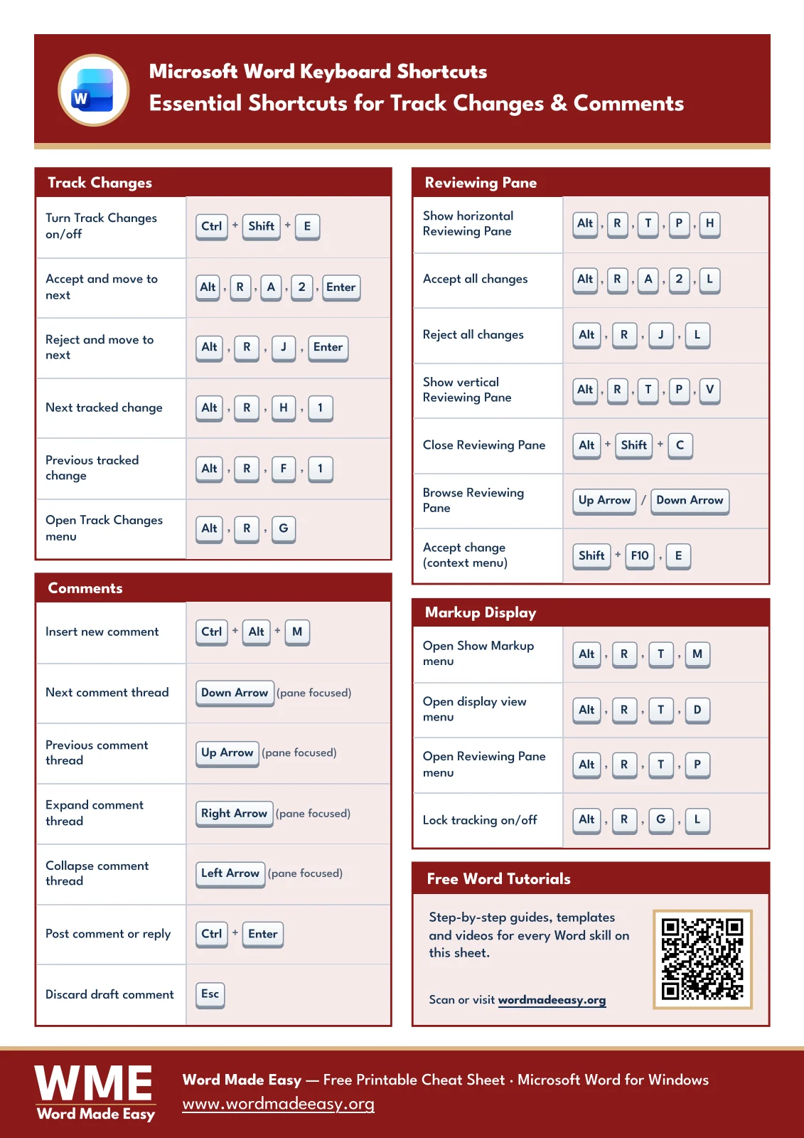 Track changes shortcuts in Word cheat sheet showing Track Changes, Comments, Reviewing Pane and Markup Display keys